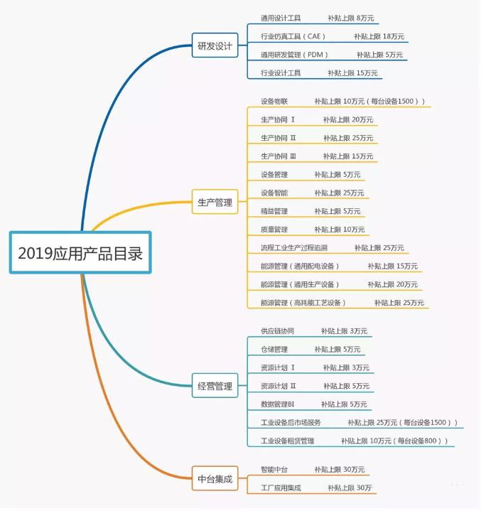 政府福利正式开抢，你准备好了吗？