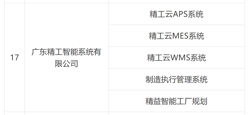 挺进福建市场，不朽情缘智能被列入厦门第三批火炬高新区智能制造服务商名录!
